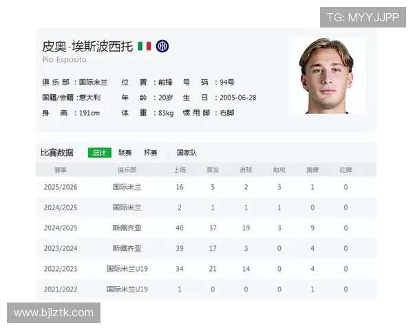 齐沃强调博尼和皮奥的实力赢得尊重目标激发全队斗志提升整体表现